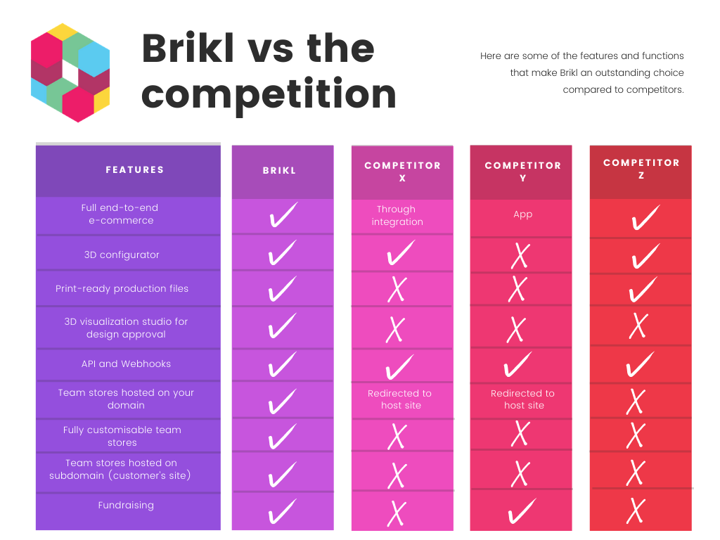 Why Create Custom 3D Products And Team Stores With Brikl?